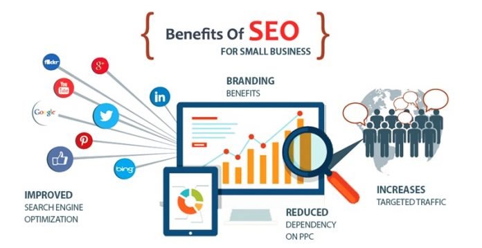 Special Benefits of SEO for New and Small Companies
