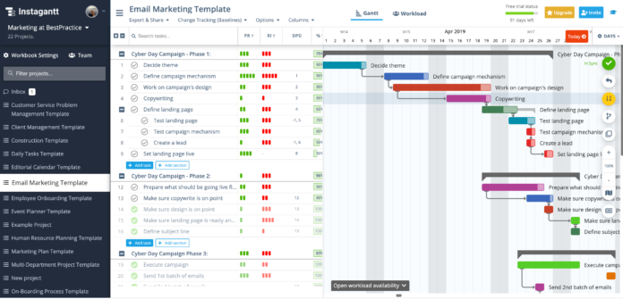 Gantt chart to keep everyone on the same page