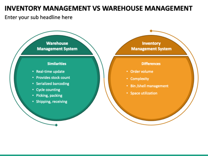 difference between inventory system and warehouse system?        