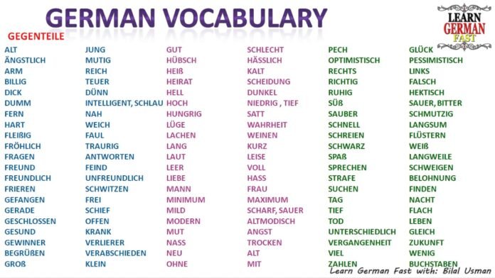 Simple German Wordlists in 2022