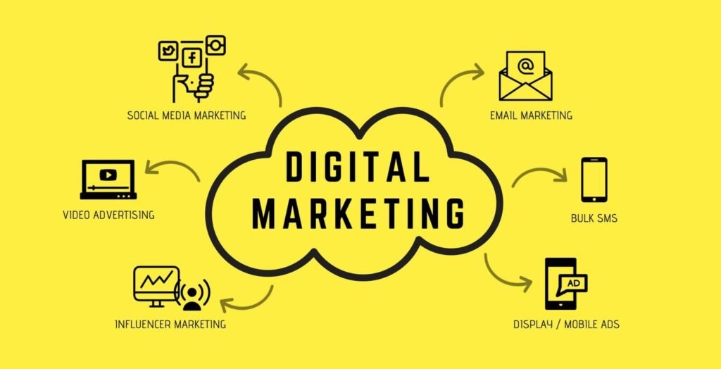 Digital Marketing Agency in Pakistan